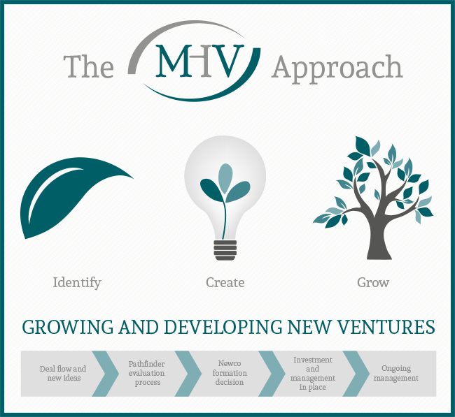 Militia Hill Ventures photo